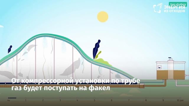 Как проходит дегазация полигона «Храброво»? смотреть онлайн