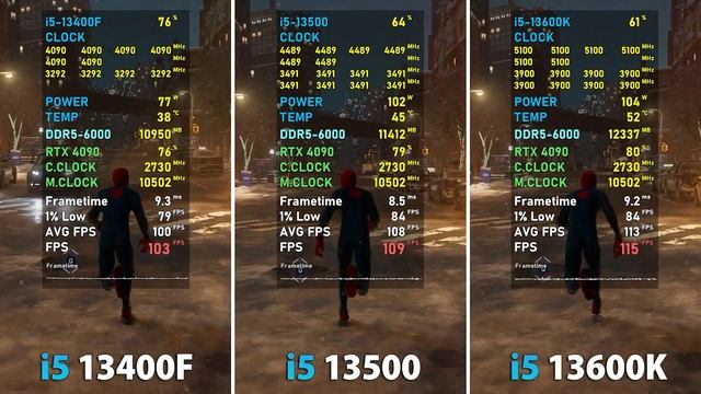 Intel i5-13400F vs i5-13500 vs i5-13600K // Test in 10 Games смотреть онлайн
