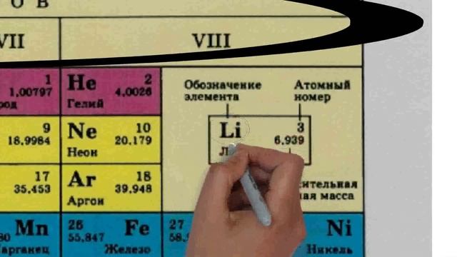 О чем таблица Менделеева? - ХИМИЯ 1 смотреть онлайн