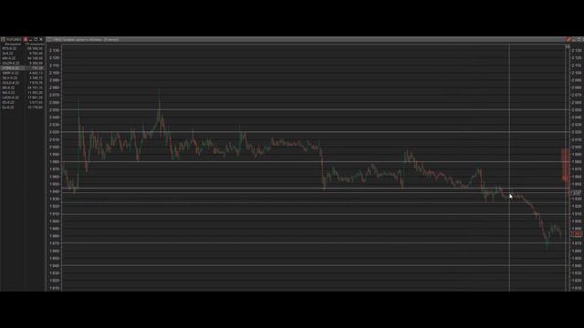 Обзор рыночного фона . Разбор рекомендаций. 13.05.2022 смотреть онлайн