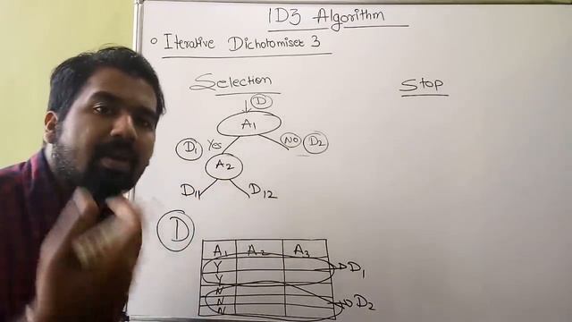 ID3 Algorithm ll Decision Tree Algorithm ll Explained with Examples in Hindi смотреть онлайн
