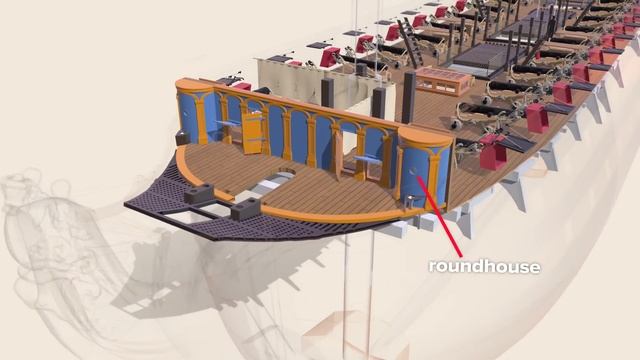 How an 18th Century Sailing Battleship Works смотреть онлайн