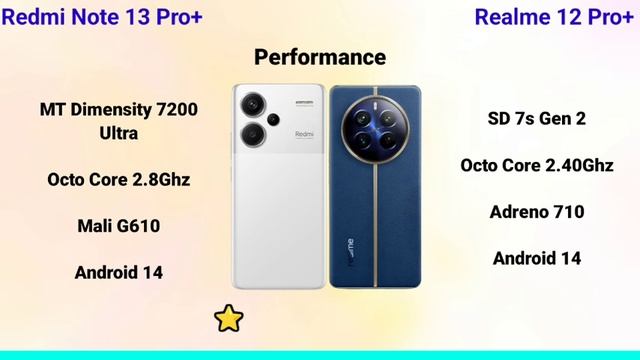 Realme 12 Pro Plus Vs Redmi Note 13 Pro Plus Tamil | Realme 12 Pro Plus Tamil смотреть онлайн