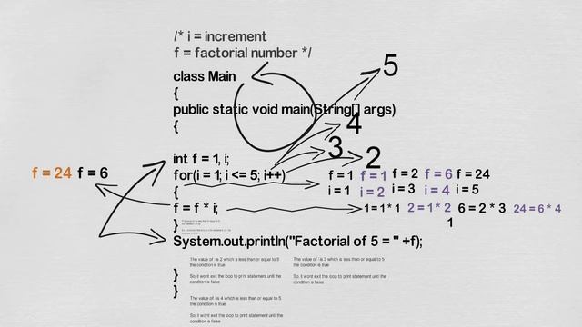 Finding the factorial of a number in Java смотреть онлайн