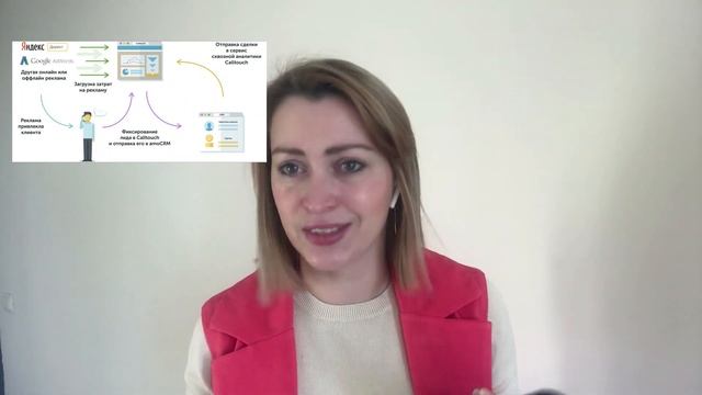 Что поменялось в маркетинге за 2021 год. Рассказывает Настасья Самойлова #маркетинг смотреть онлайн