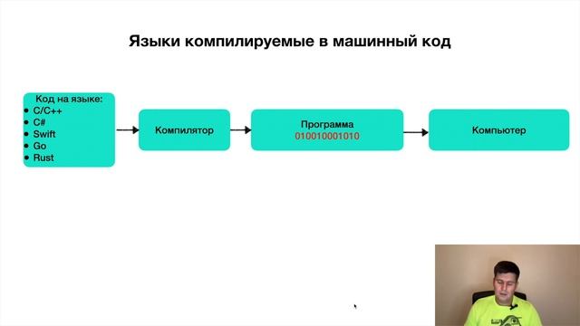 Программирование для начинающих, как выбрать язык смотреть онлайн
