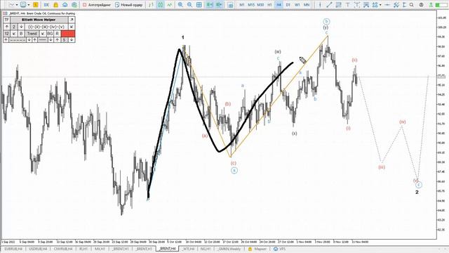Криптовалюта, Рубль, Нефть, Газ, Форекс, Золото. Аналитика на 14-18 ноября смотреть онлайн