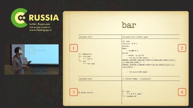 Руслан Муллахметов, Открытый и неинтрузивный менеджер зависимостей для С++ смотреть онлайн