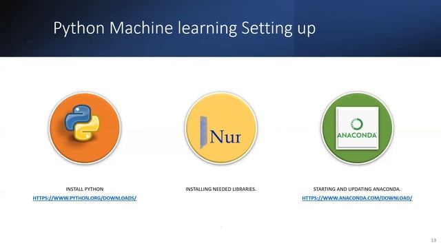 Machine Learning Tools with Python смотреть онлайн