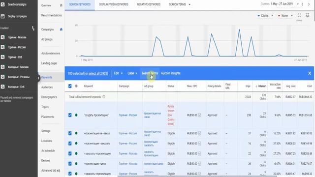 Настраиваем Google ads на уровне ГУРУ смотреть онлайн