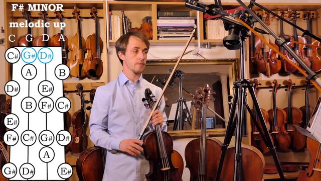 Viola, F♯ Melodic Minor Scale, Introduction And Slow Work Through (♩ = 40)

STUDENT