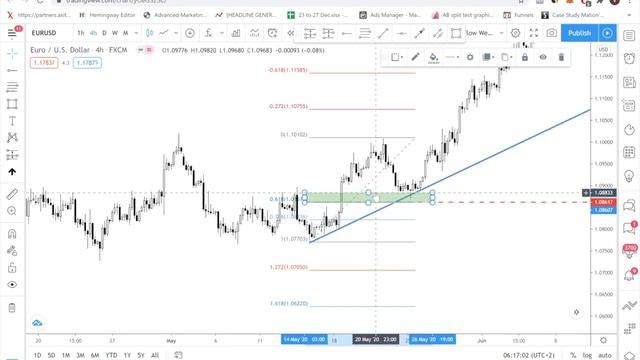 Trendline Trading Strategy: 2 Powerful Techniques To Trade Trend Lines (Step By Step Guide)