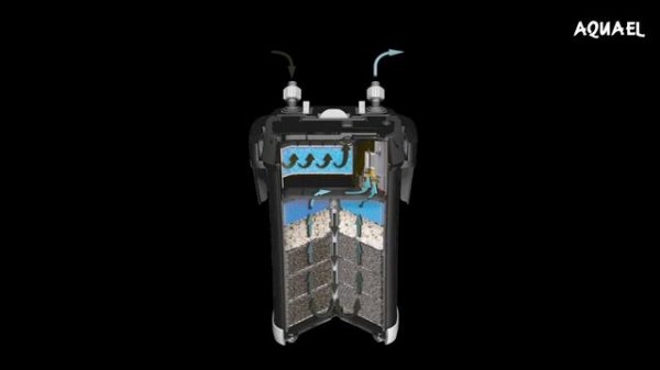 Аквариумный внешний фильтр AQUAEL ULTRAMAX2