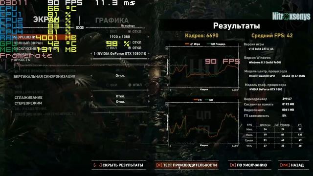 Xeon 5450 в 2019ом