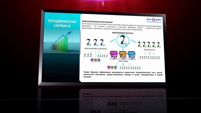 ДОМДАРА - презентация и маркетинг