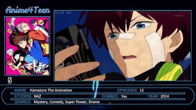 Top 10 Anime Where MC Is OP And Shocks Everyone With His Power смотреть онлайн