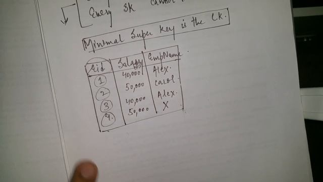 Super Key in DBMS смотреть онлайн