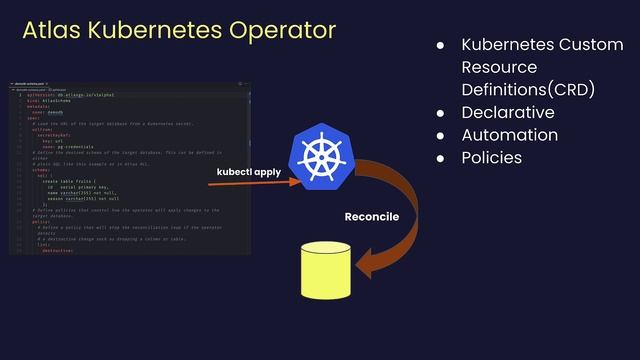 Manage database schemas the Kubernetes Way смотреть онлайн