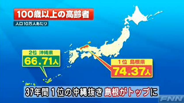 Longevity.flv смотреть онлайн