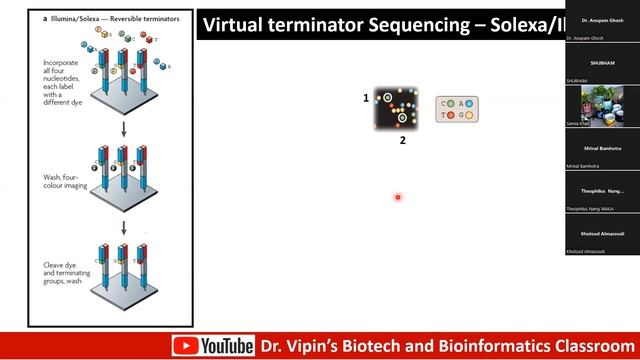Sciomics Talk: Evolution & Revolution: Perspective on 40 Years of DNA Sequencing: By Dr.Vipin Singh смотреть онлайн