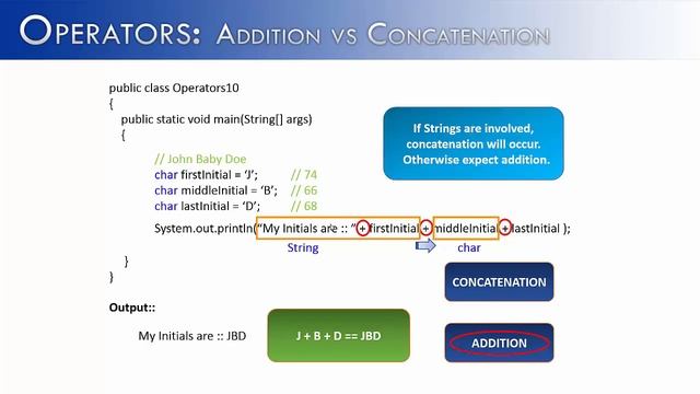 Operators Part 10: Addition vs. Concatenation (Java) смотреть онлайн