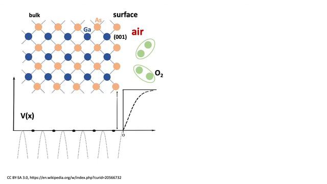 Optoelectronics in the graphene-GaAs interface by Bess G. Singidas смотреть онлайн