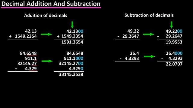 Adding And Subtracting Decimals - How To Add And Subtract Decimals Explained With Example Problems смотреть онлайн