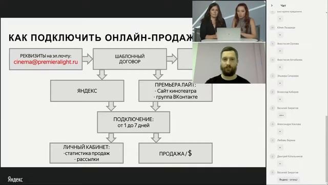 Виртуозы на пианино