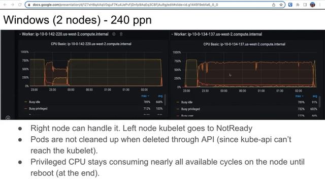 Kubernetes SIG Windows 20220816 смотреть онлайн