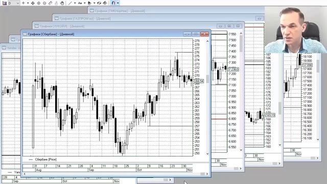 Рост фондового рынка России в октябре. Падение $ и €. Обзор рынков от 4 ноября. смотреть онлайн