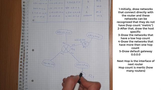 routing table topology drawing смотреть онлайн