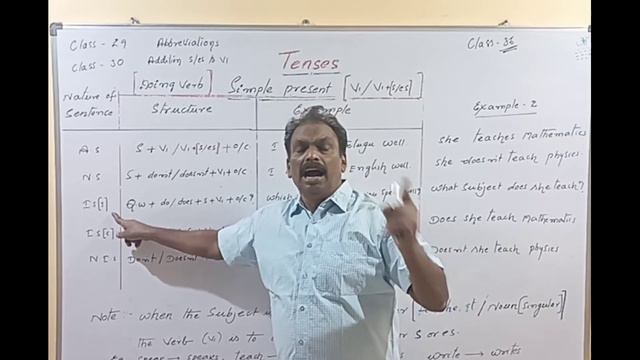 Tenses | Simple present | Doing verb | Structure & Examples | Class -38 смотреть онлайн