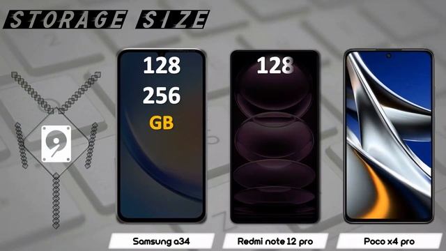 SAMSUNG A34 VS REDMI NOTE 12 PRO VS POCO X4 PRO смотреть онлайн