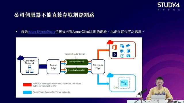 K8s 地端平台架設大補帖：minikube、MicroK8s、Kubernetes 全攻略 - Bruce Chen смотреть онлайн