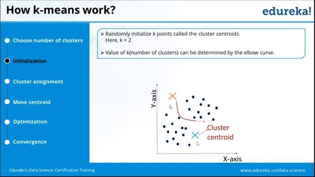 Edureka Machine Learning Webinar | Developing A K-Means Clustering Model Using Python | Edureka смотреть онлайн
