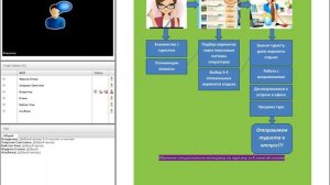 Урок №7. МЕНЕДЖЕР ПО ТУРИЗМУ за 8 занятий. Обучение онлайн БЕСПЛАТНО!!! Просто и доступно.