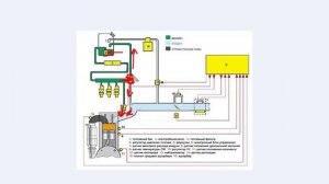 Топливная система двигателя