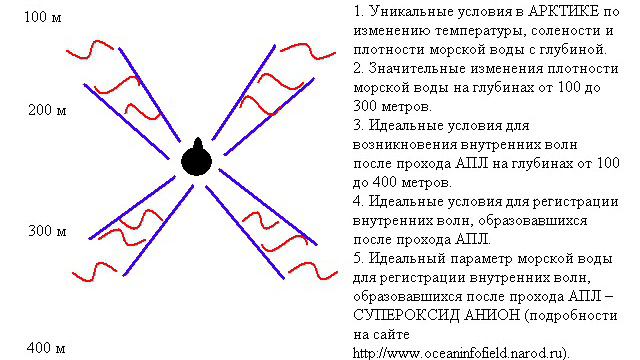 АРКТИКА "БЕЗ АМЕРИКАНСКИХ АПЛ" - ЭТО РЕАЛЬНО! смотреть онлайн