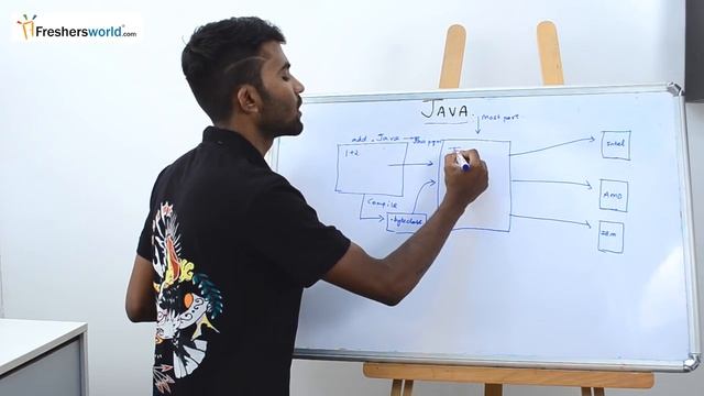 Learn JAVA – Session 2 II How JAVA is platform Independent? , Basics that you should know about JAV смотреть онлайн