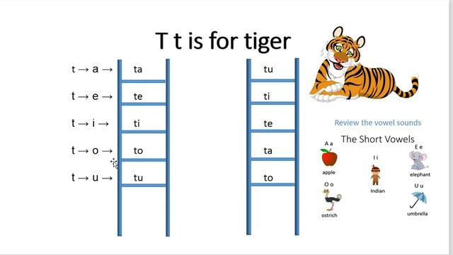 PHONICS - Learn to read. SOUNDING OUT consonants L, T, B WITH BLEND LADDERS смотреть онлайн