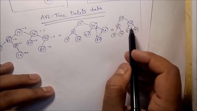 [DS 19] AVL Tree node delete смотреть онлайн