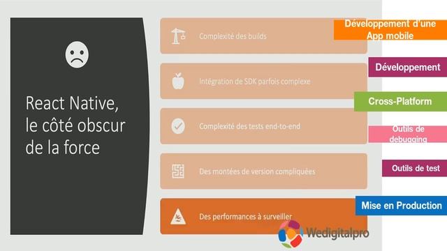 Développement d'une application mobile crossplateforme avec react native debug test outils смотреть онлайн