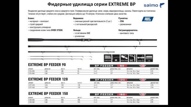 Новинки SALMO / Лето 2020