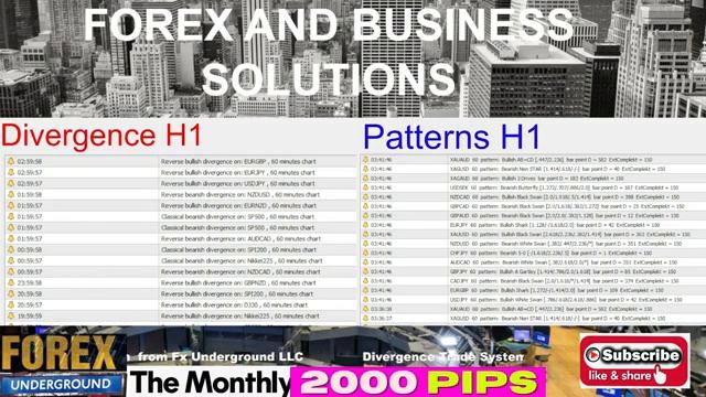 FX Underground LLC  Forex Divergence + Harmonic Patterns Monitor  200 Charts  Live Monitor