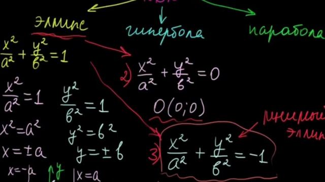 §27 Случаи вырождения кривых второго порядка смотреть онлайн