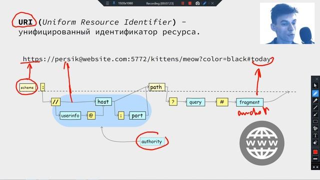 Что такое URI, URL & URN? В чём разница между URI URL & URN?