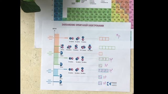 Электронная конфигурация смотреть онлайн