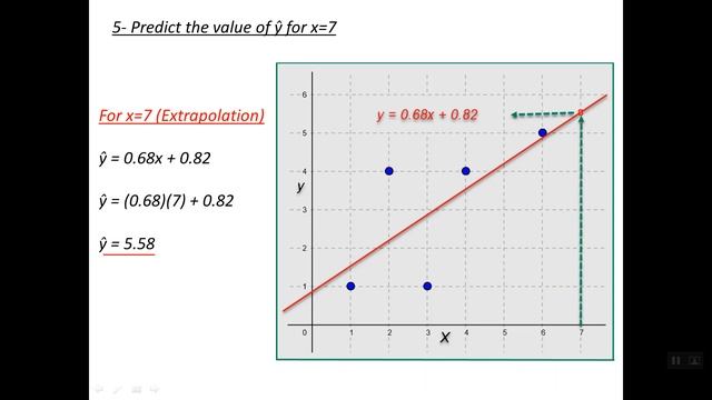 Linear Regression with Least Squares الانحدار الخطي باستخدام أقل مربعات الأخطاء смотреть онлайн