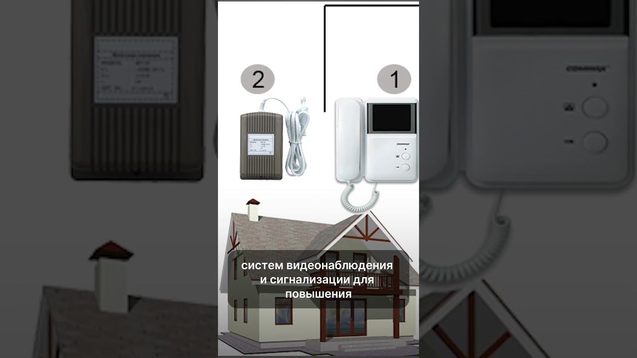 Крутые функции видеодомофонов смотреть онлайн