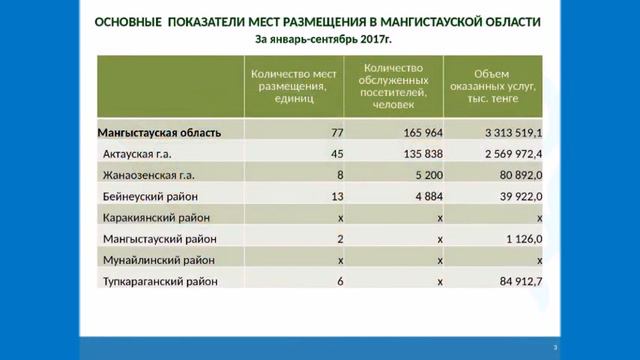 Статистика туризма смотреть онлайн